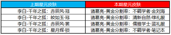 王者榮耀12月7日更新了什么