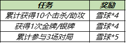 王者榮耀12月7日更新了什么