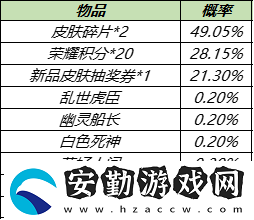 王者榮耀12月7日更新了什么