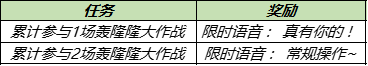 王者榮耀12月7日更新了什么