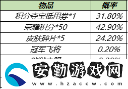 王者榮耀12月7日更新了什么