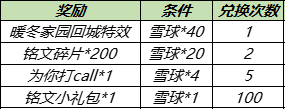 王者榮耀12月7日更新了什么