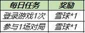 王者榮耀12月7日更新了什么