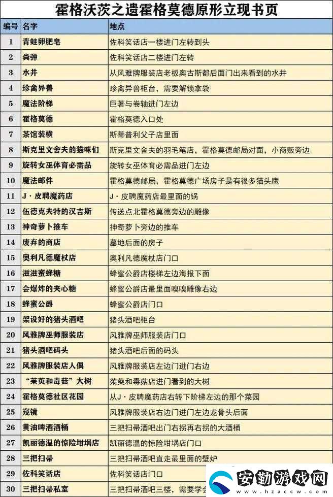 霍格沃茨之遺游戲內(nèi)調(diào)整時(shí)間方法全面解析與實(shí)用攻略