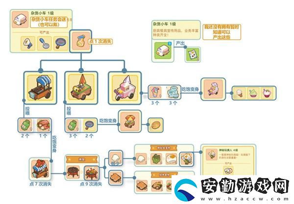 肥鵝健身房雜貨小車獲取方法
