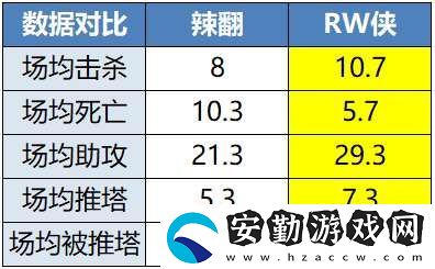 [前瞻]久誠、Fly時隔871天再交手