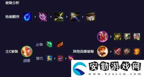 云頂之弈s11風(fēng)女陣容怎么玩