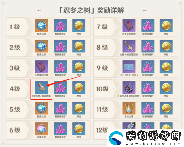 原神忍冬之樹快速升級方法和滿級介紹