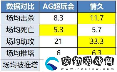 [前瞻]久誠、Fly時隔871天再交手