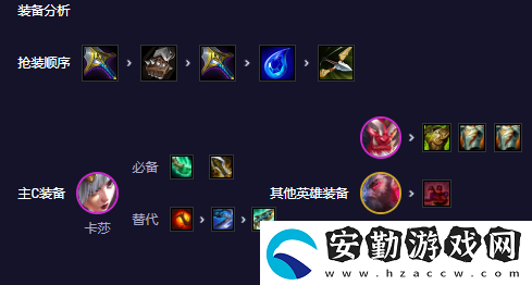 云頂之弈s11卡莎陣容怎么玩