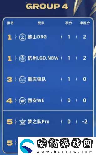 [前瞻]久誠、Fly時隔871天再交手