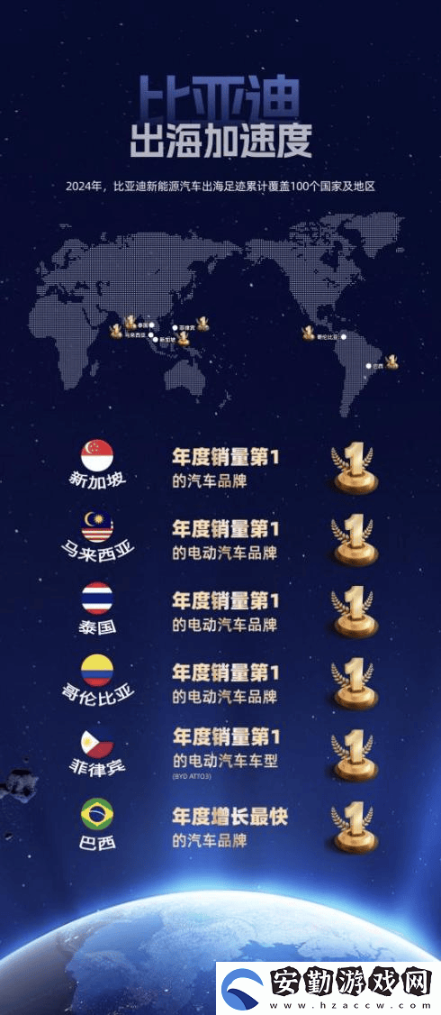比亞迪全球銷量躍升至第四