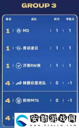[前瞻]久誠、Fly時隔871天再交手
