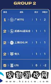 [前瞻]久誠、Fly時隔871天再交手