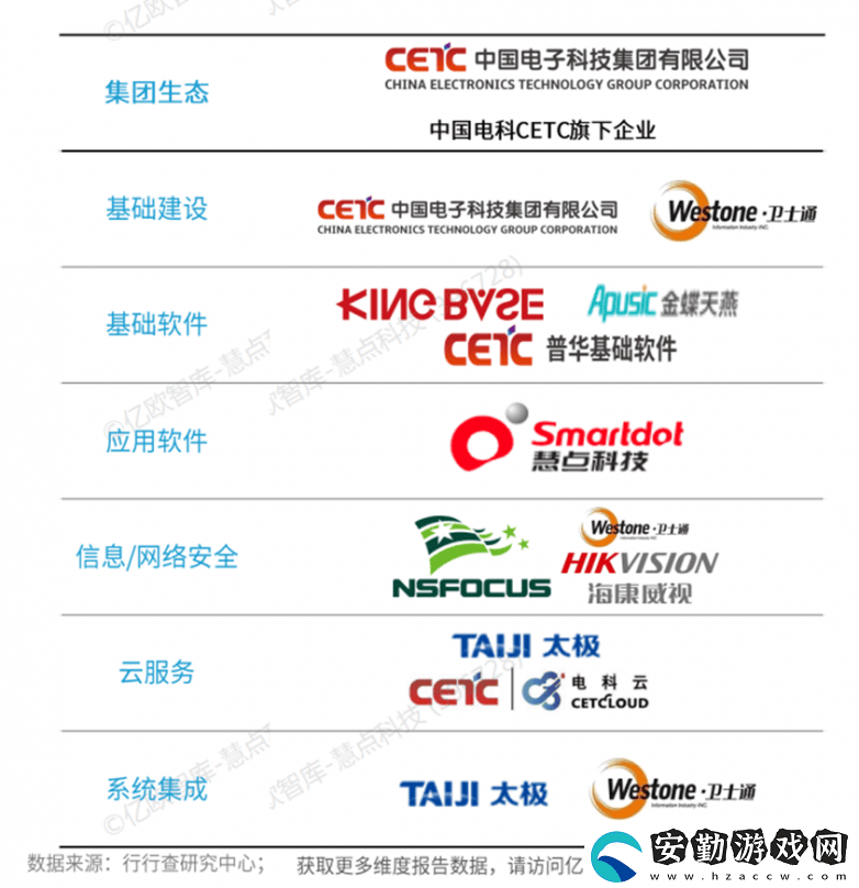 慧點(diǎn)科技榮耀登榜！2024信創(chuàng)百?gòu)?qiáng)展現(xiàn)央國(guó)企數(shù)字化轉(zhuǎn)型新力量
