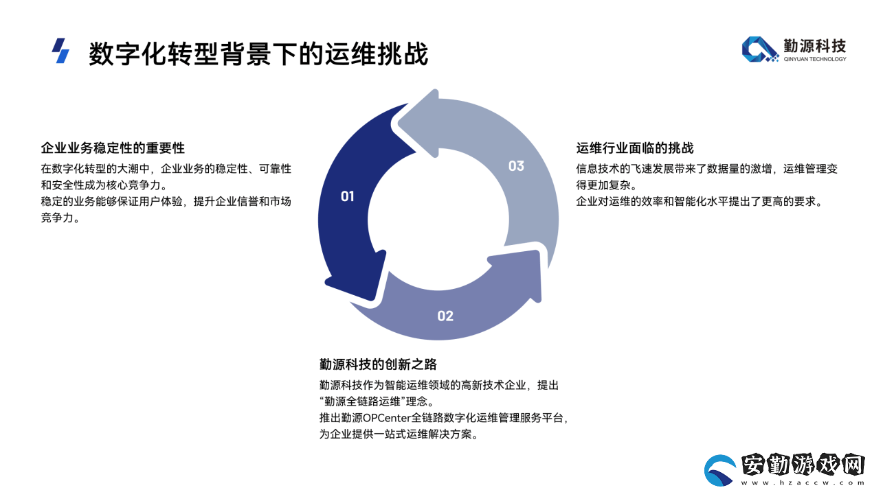 全鏈路運(yùn)維采購市場(chǎng)熱潮