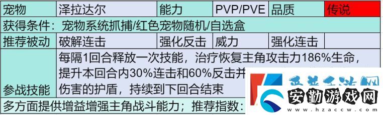 部落大作戰(zhàn)傳說寵物有哪些