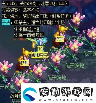 夢幻西游天降辰星日?；顒釉趺醋?></p><p>⑤、風(fēng)伯，200.140，周二出現(xiàn)。</p><p style=