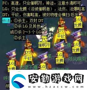 夢幻西游天降辰星日常活動怎么做