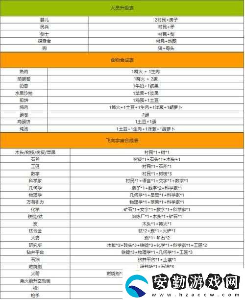 堆疊大陸游戲中村民回血技巧與方法全面深度解析