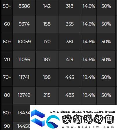 原神夜蘭90級(jí)屬性
