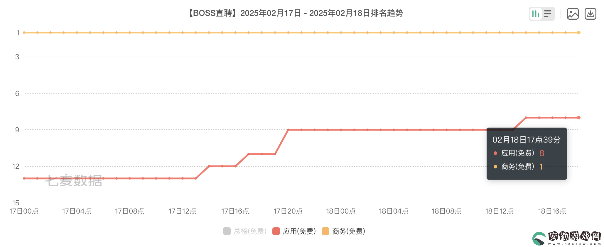 BOSS直聘成職場“開放世界”
