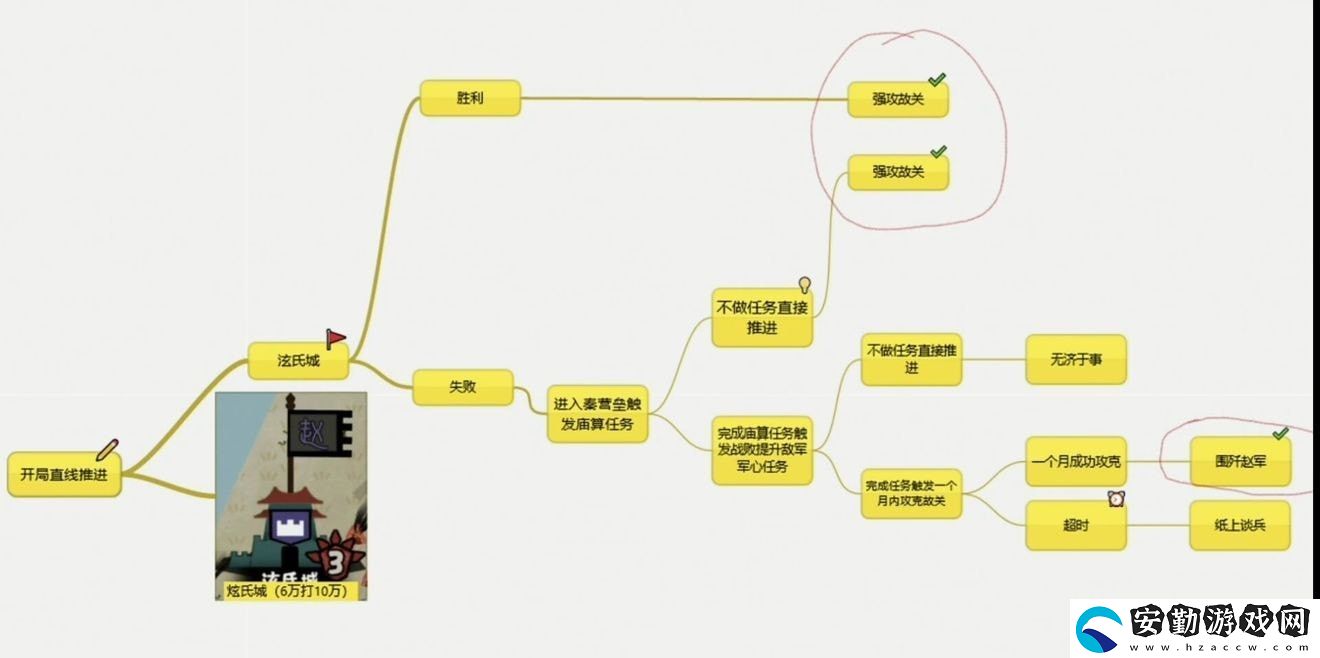 無悔華夏長平之戰(zhàn)獎勵介紹
