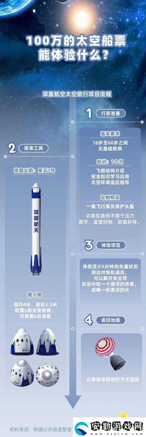 如何實現(xiàn)