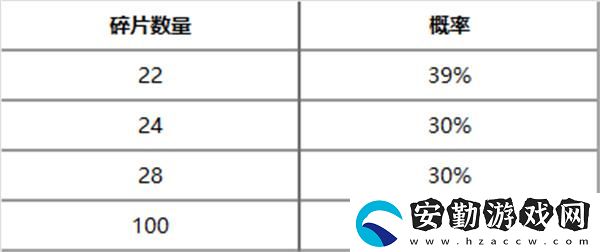神王秘寶抽獎活動上線時間一覽