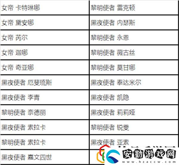 神王秘寶抽獎活動上線時間一覽