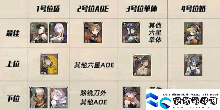 新秦時(shí)明月手游最強(qiáng)陣容如何搭配