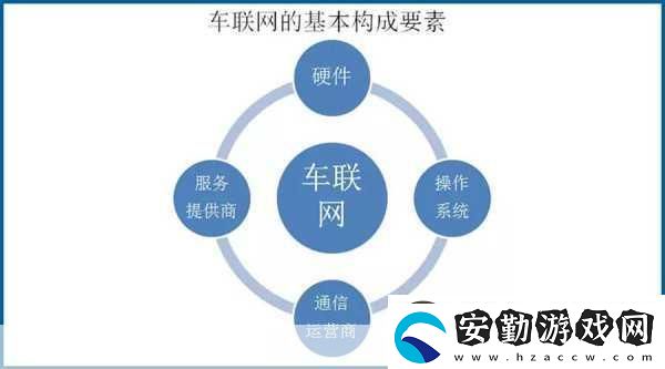 車聯(lián)安全新紀元解鎖車輛證書與密鑰的奧秘之旅