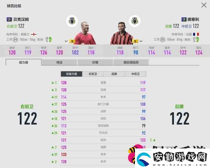 fifaonline4LN賽季評測ln球員介紹2023