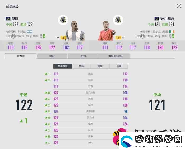 fifaonline4LN賽季評測ln球員介紹2023