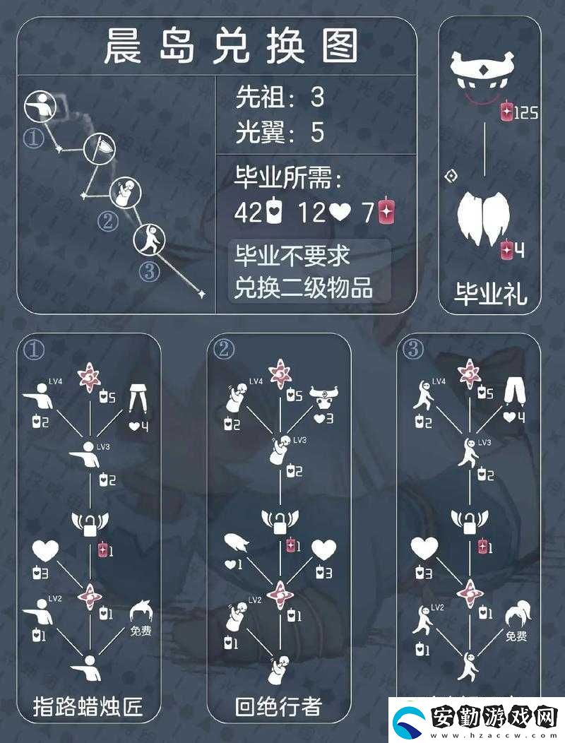 光遇歸屬季兌換表