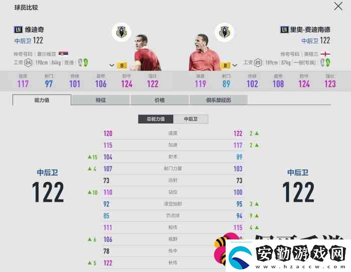 fifaonline4LN賽季評測ln球員介紹2023