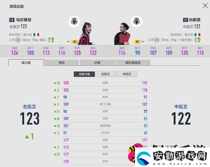 fifaonline4LN賽季評測ln球員介紹2023