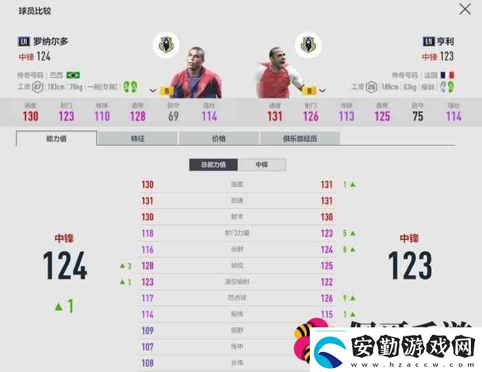 fifaonline4LN賽季評測ln球員介紹2023
