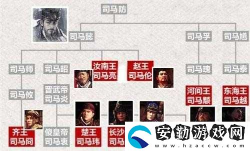 全面戰(zhàn)爭三國中八王分布何處