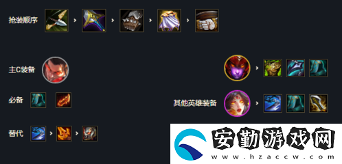金鏟鏟之戰(zhàn)s7怒翼龍拳陣容怎么玩