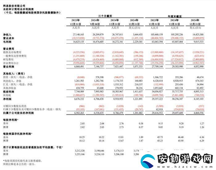 一月游戲市場火爆