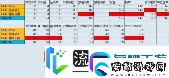 全民槍王M4A1極寒屬性究竟如何詳解及獲取策略揭秘！