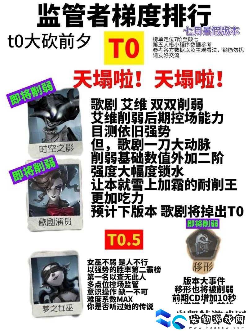 S16賽季監(jiān)管者抓人順序有何講究