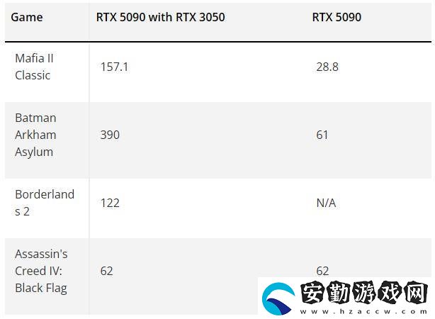 RTX