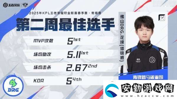 佛山DRG花緣當選春季賽常規(guī)賽第二周最佳選手
