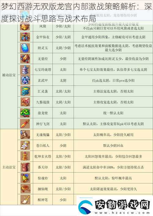 夢(mèng)幻西游無(wú)雙版龍宮內(nèi)部激戰(zhàn)策略解析