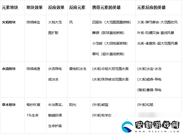 玩具指令萌新必看戰(zhàn)斗指南