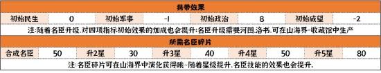 無(wú)悔華夏老子商鞅怎么獲得