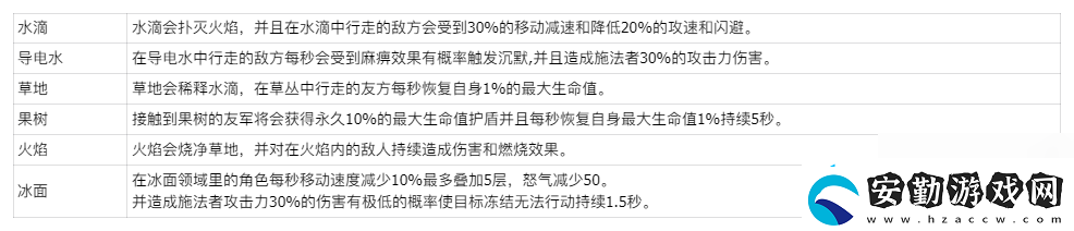 玩具指令萌新必看戰(zhàn)斗指南