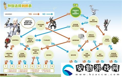 最終幻想14選什么種族好